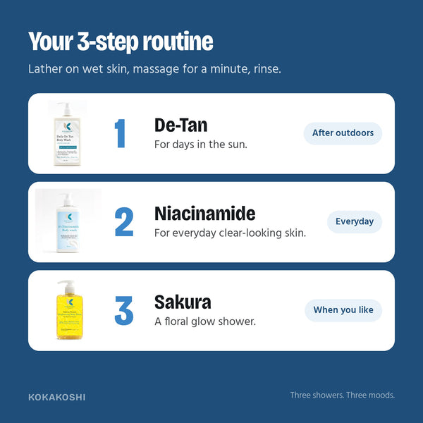 How to use the Body Wash Trio