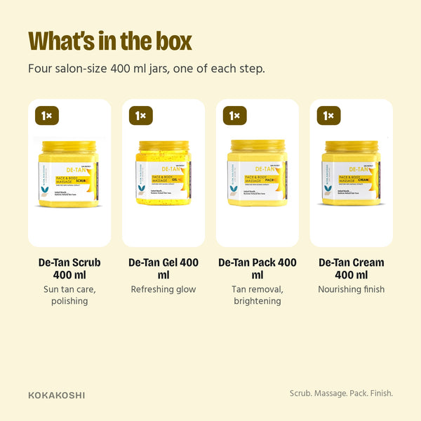 What’s in the De-Tan Facial Kit