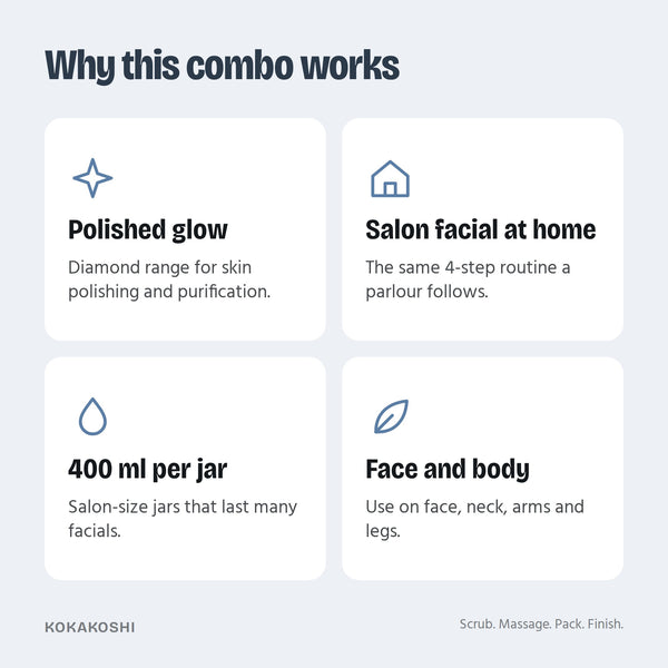 Why the Diamond Facial Kit works