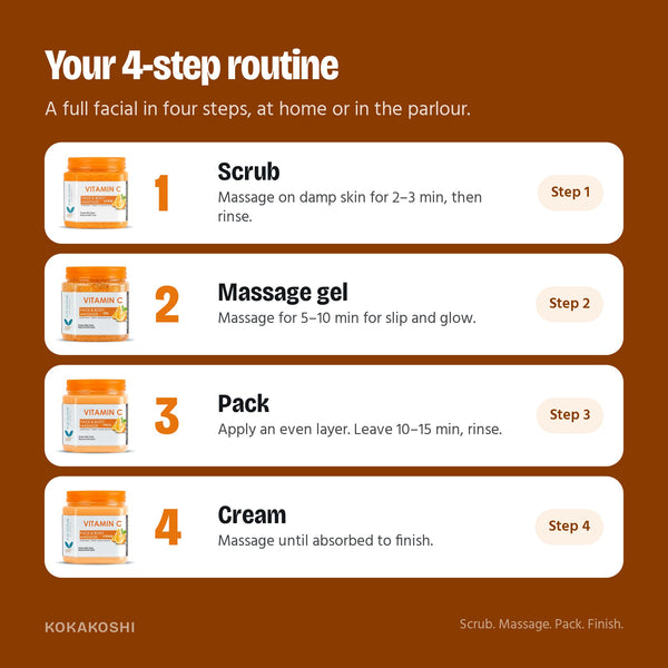 How to use the Vitamin C Facial Kit