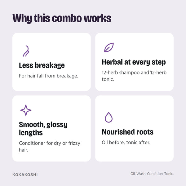 Why the Complete Hair Care Kit works