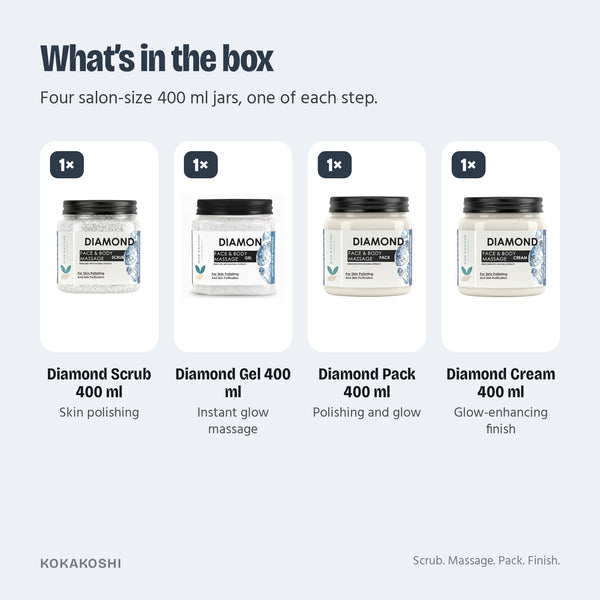What’s in the Diamond Facial Kit