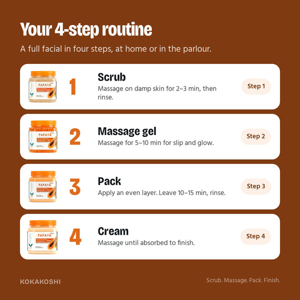 How to use the Fresh Papaya Facial Kit