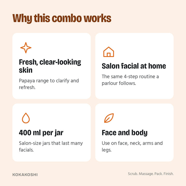 Why the Fresh Papaya Facial Kit works