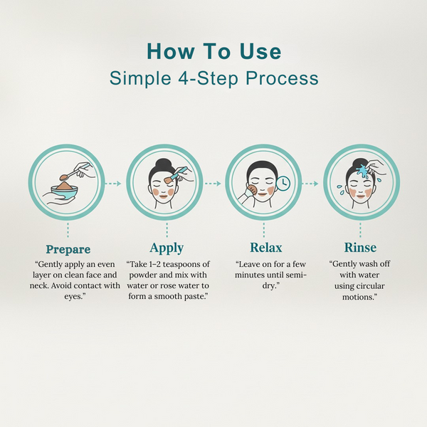 Herbal Pimple Pack Ayurvedic Care for Acne & Oily Skin Treatment Pack | Kokakoshi