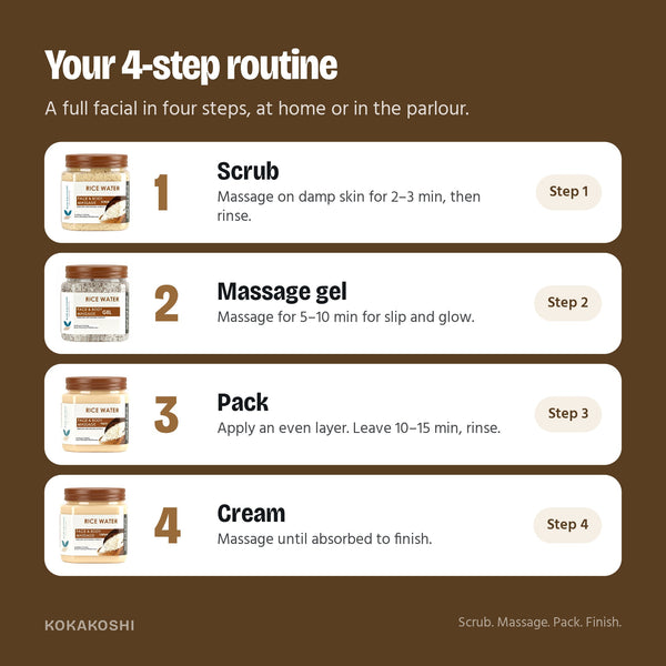 How to use the Rice Water Facial Kit