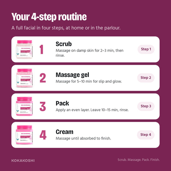 How to use the Skin Brightening Facial Kit