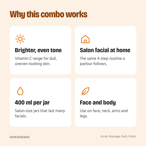 Why the Vitamin C Facial Kit works